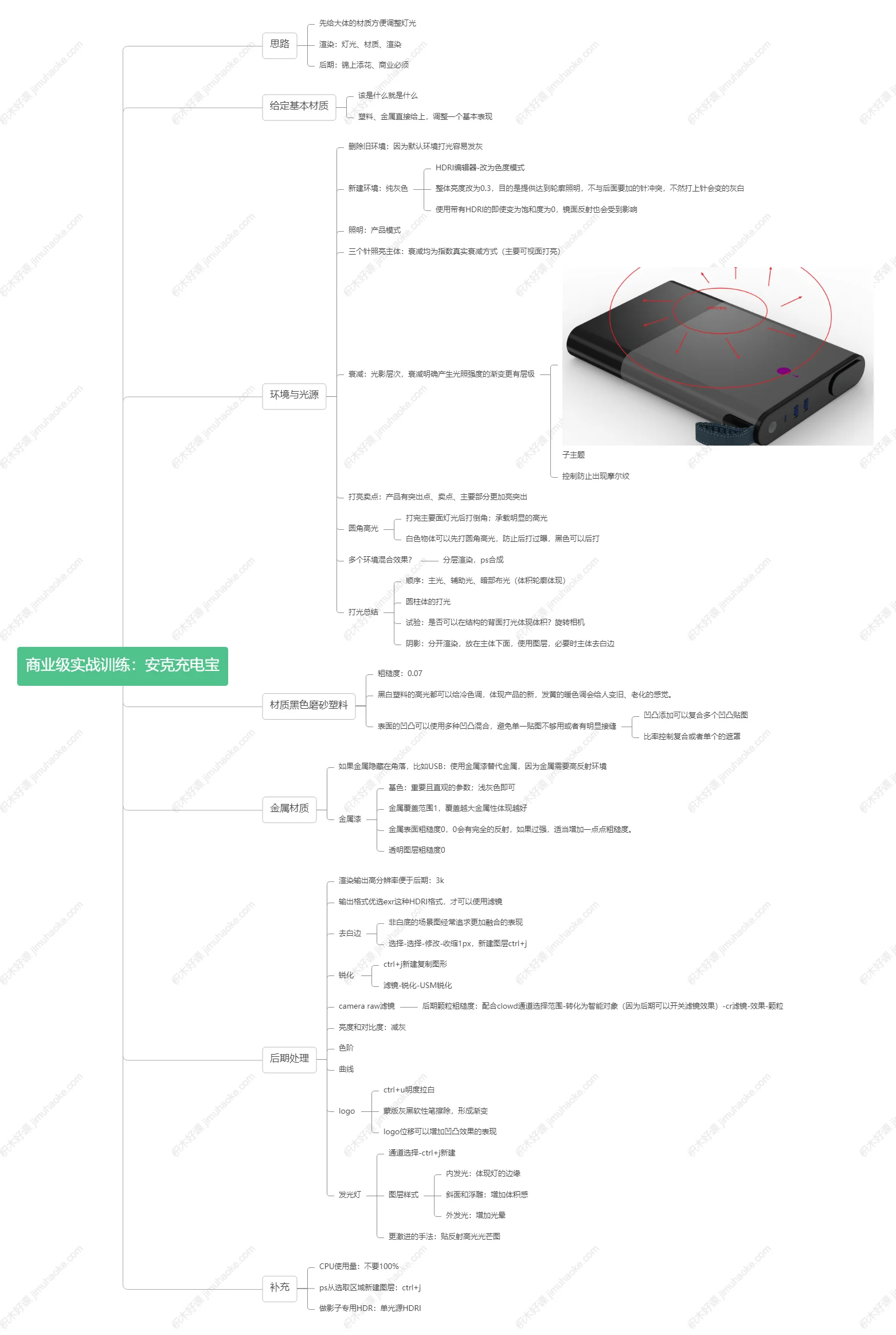 AutoCAD产品建模渲染充电宝 
