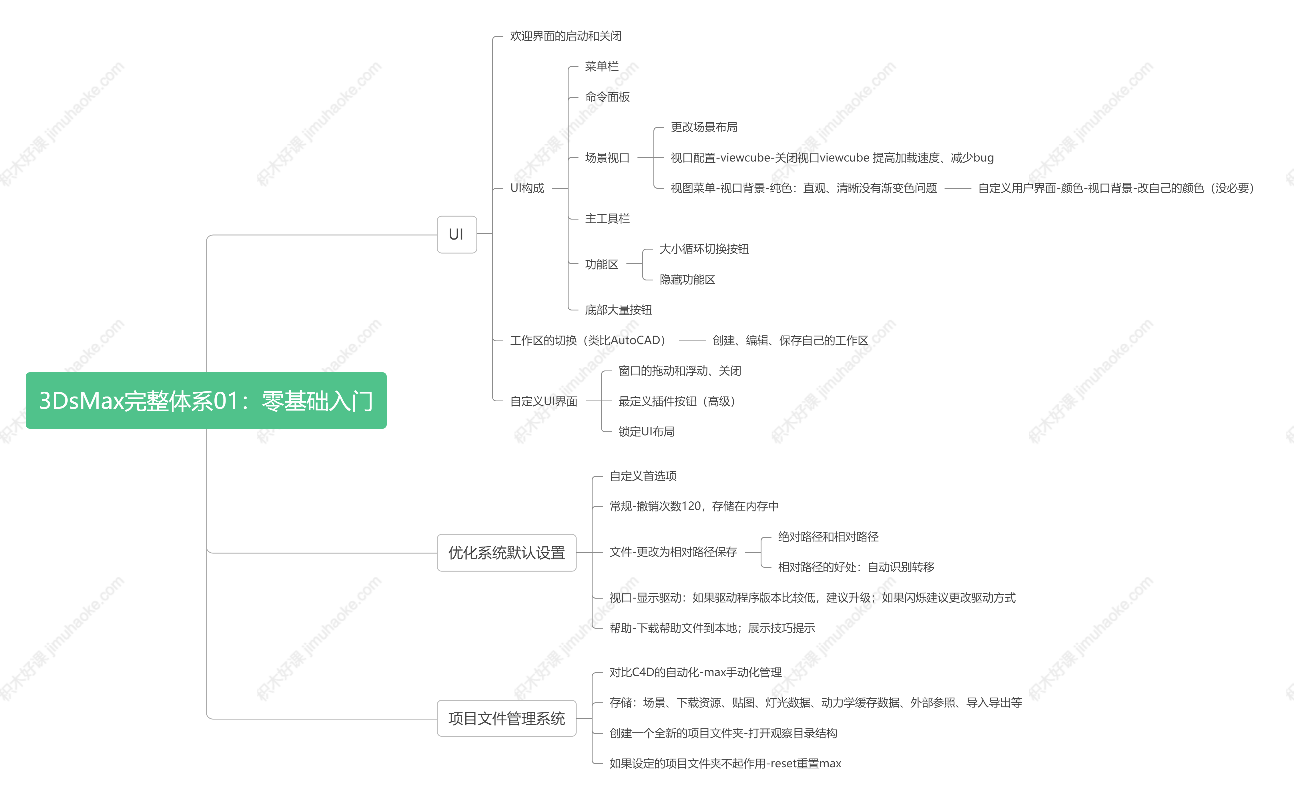 3DsMax完整体系01：零基础入门