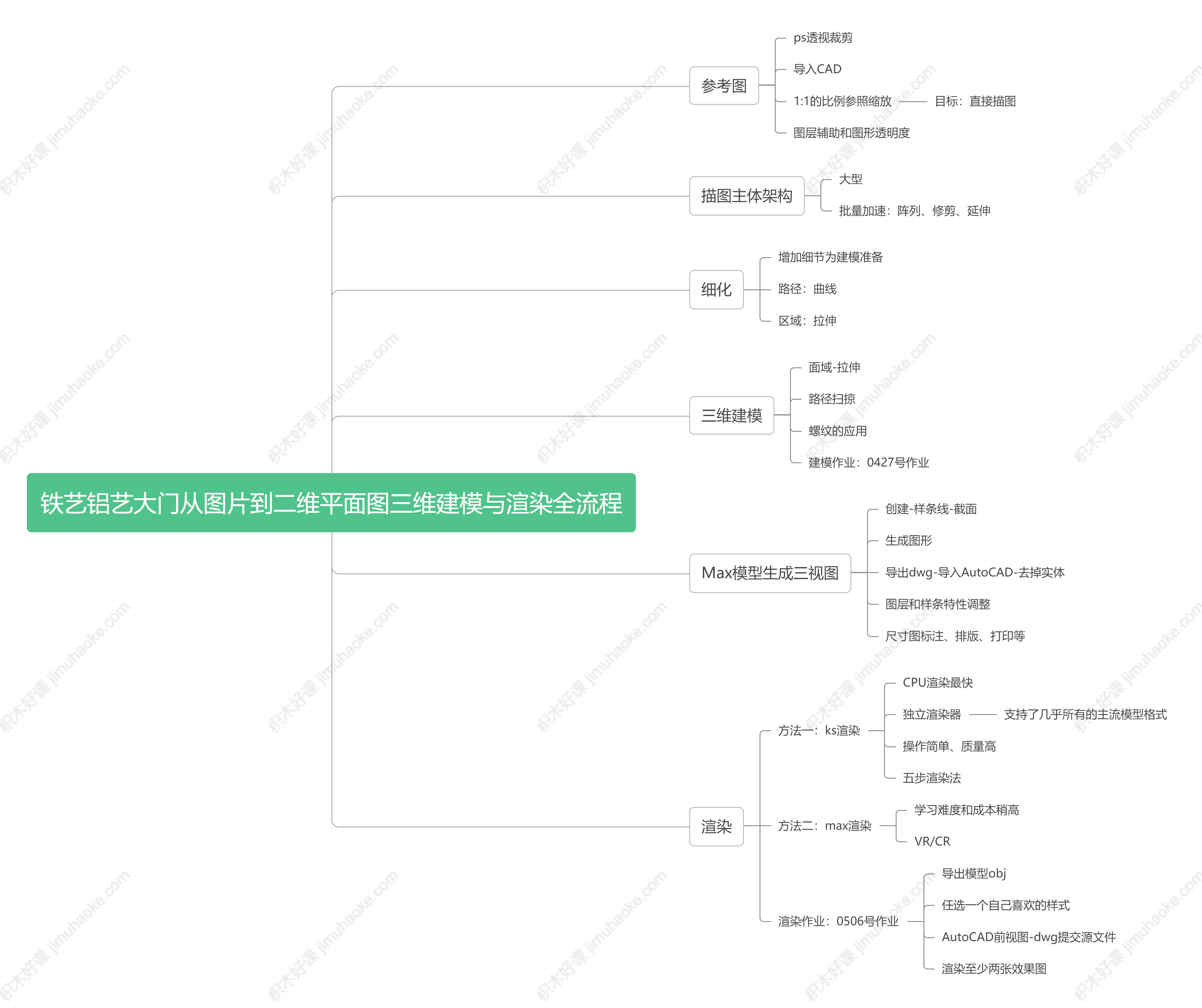 铁艺铝艺大门订制平面图和三维建模与渲染全流程-图片2