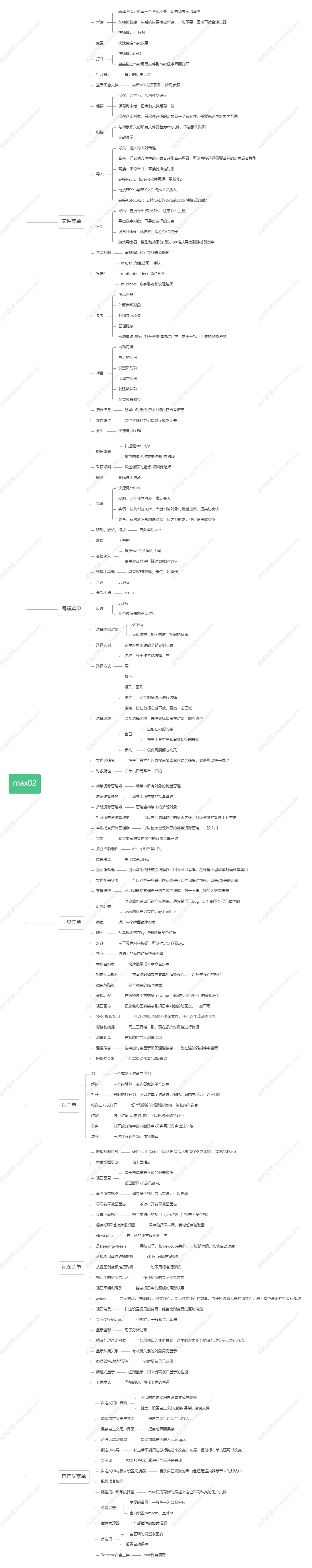 宜家德卡闹钟3DsMax建模渲染全流程-图片2